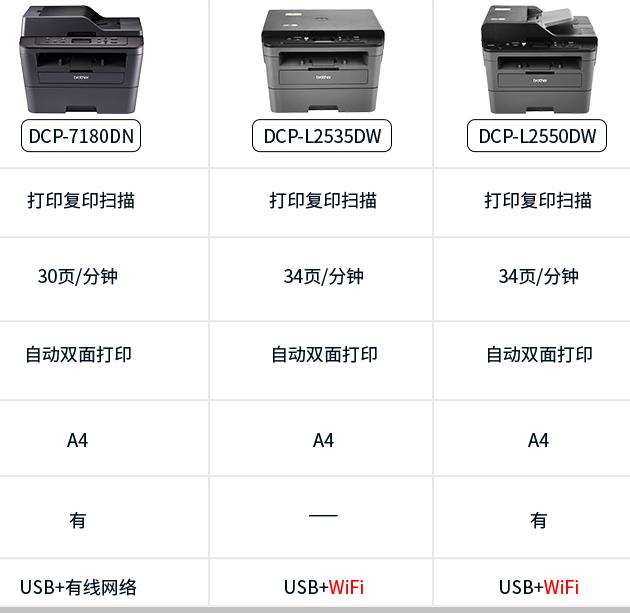 兄弟（brother）DCP-7180DN黑白激1