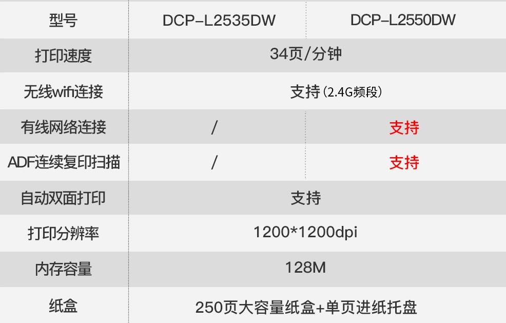 兄弟DCP-L2535DW与L2550DW无线激光打 1